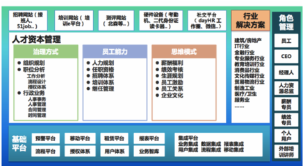 用專業知識武裝人力資源SaaS，驅動人力資源服務新變革