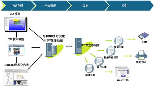 交互式計算機系統(tǒng)與計算機系統(tǒng)服務(wù)的深度解析