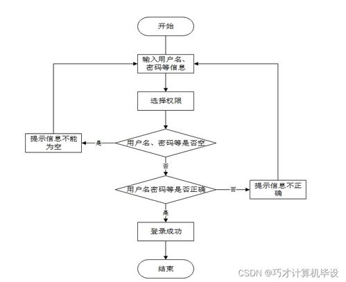 高校日常辦公管理系統(tǒng)設(shè)計(jì)與實(shí)現(xiàn)——基于SSM框架