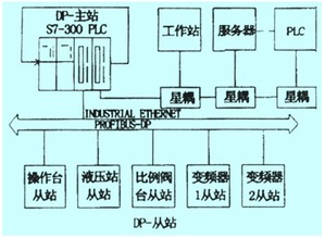 現(xiàn)場(chǎng)總線技術(shù)在氯堿廠控制系統(tǒng)改造中的創(chuàng)新應(yīng)用與計(jì)算機(jī)系統(tǒng)服務(wù)價(jià)值